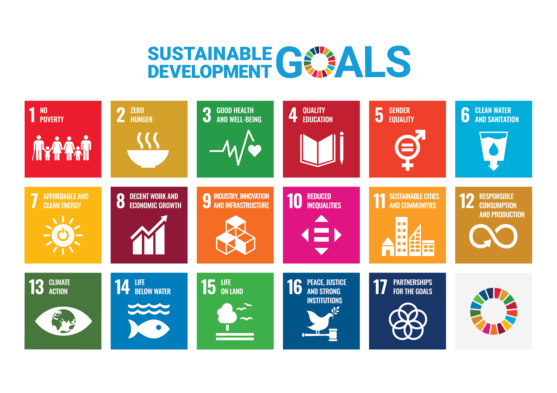 Infographic by United Nations 17 Sustainable Development Goals